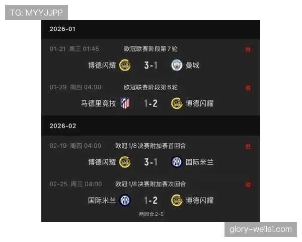 国米欧冠突破能力受关注，小组赛攻坚表现是否影响淘汰赛走势