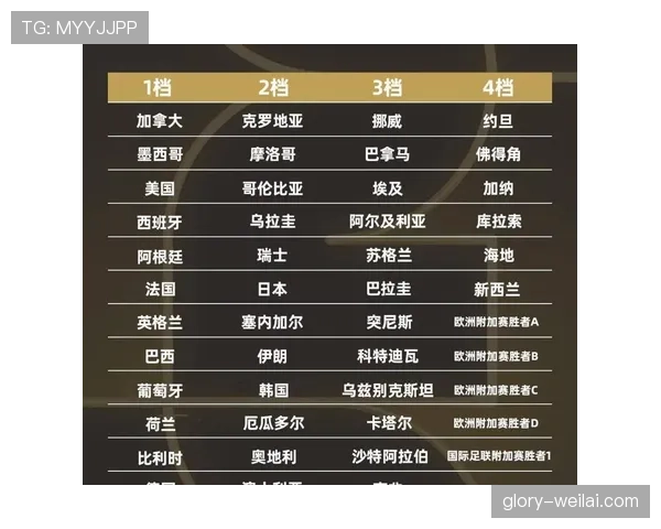 2026世界杯为什么增加出线名额
