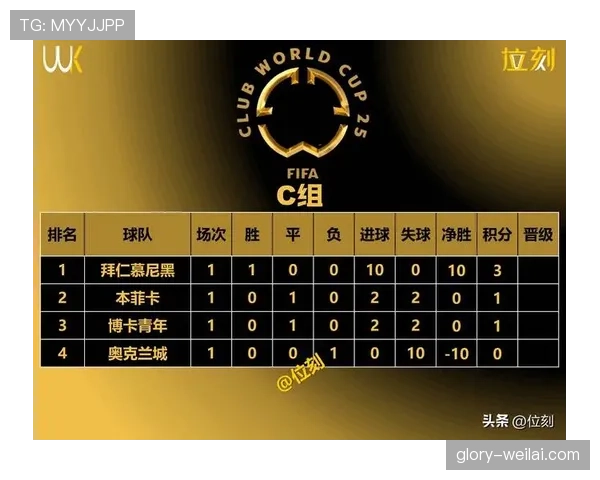 H组第一名概率排行榜