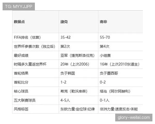 世界杯A组捷克VS南非比赛结果预测